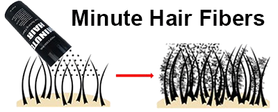 Minute Hair Fibers